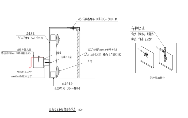 节点放大图