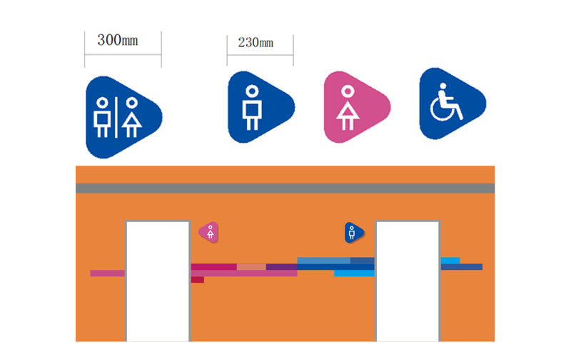 洗手间指示牌