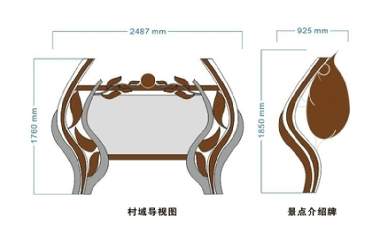 景点区域标识